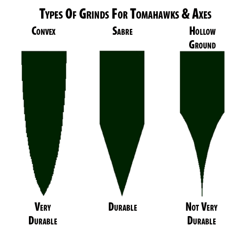 Axe & Tomahawk Grinds